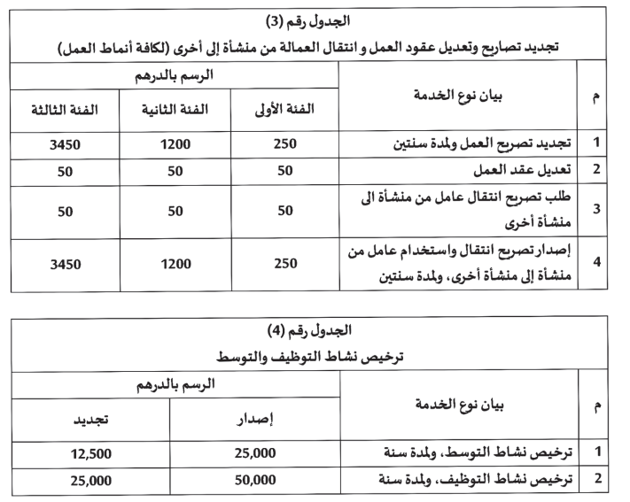 work permit fees