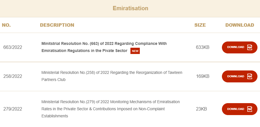 Emiratisation regulations 