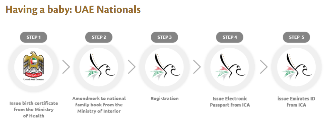 registering Emirati newborns