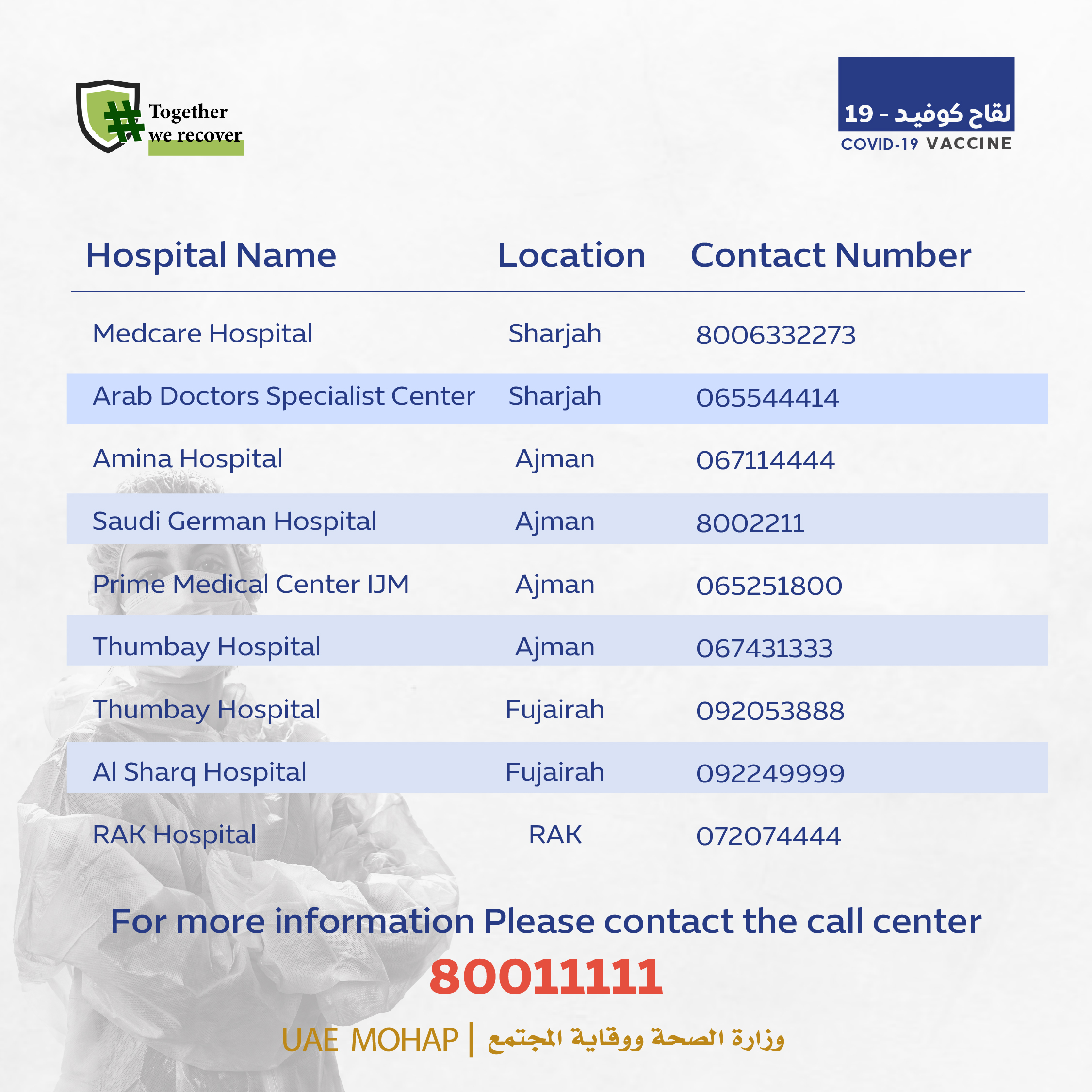 Locations of COVID-19 vaccine centres