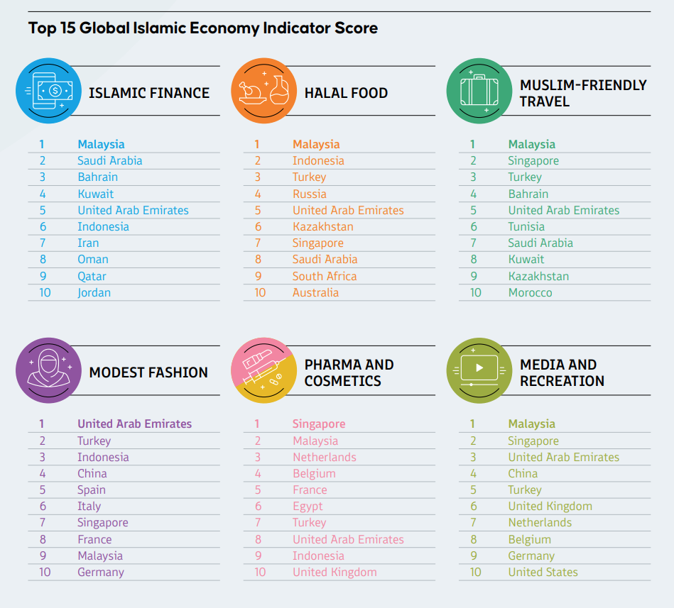 Islamic economy