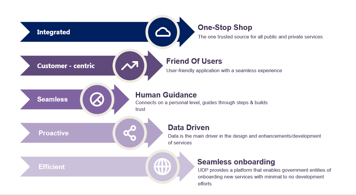 o-designing and co-creating services