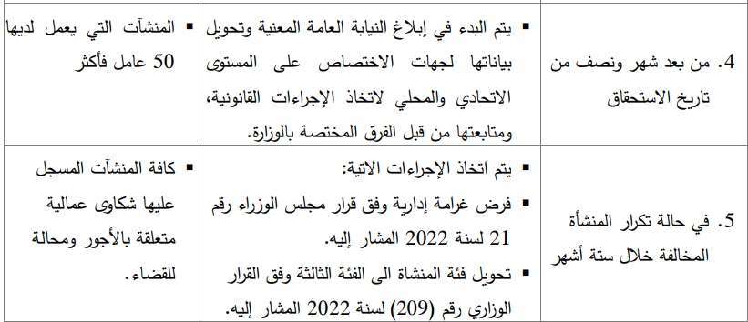 العقوبات المترتبة عن تخلف الشركات في دفع الرواتب