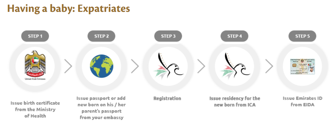 registering residents' newborns