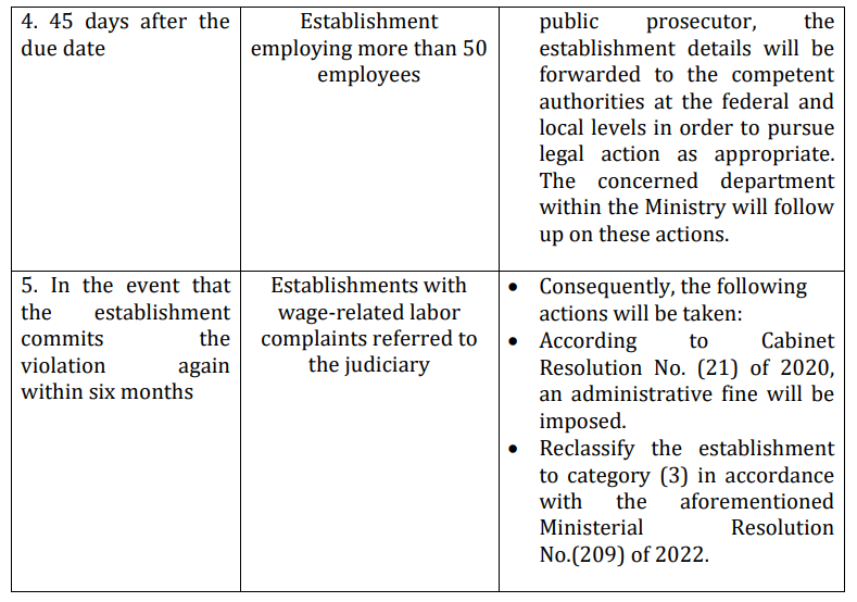 Penalties on companies failing to pay salaries