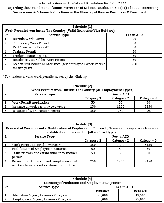 work permit issue, renewal and cancelling fees