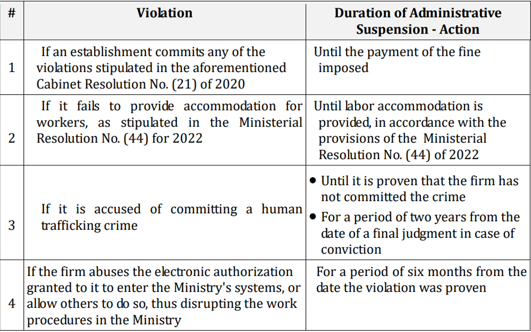 suspension of work permits 