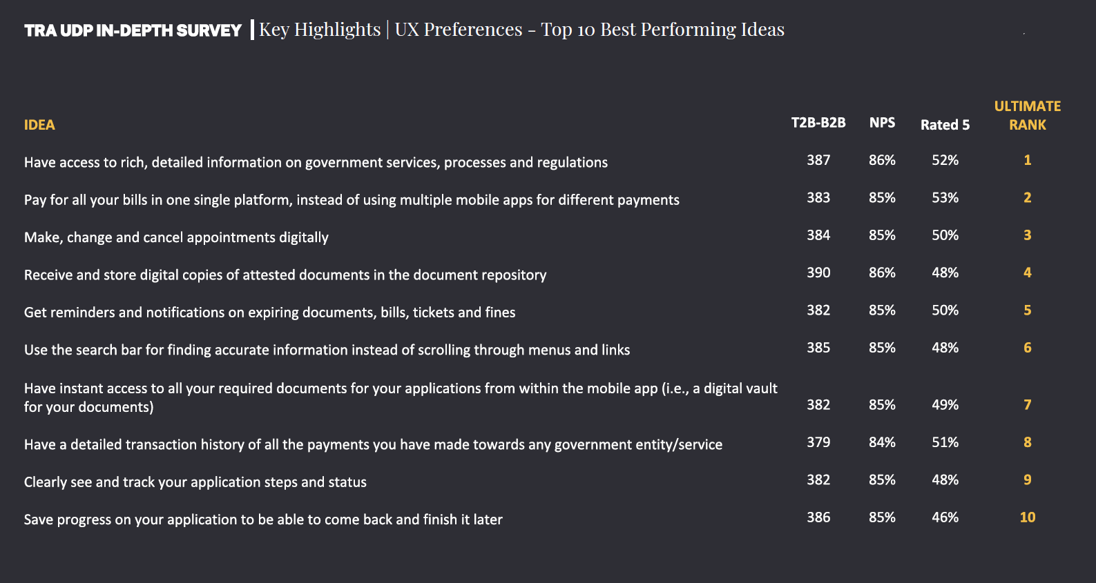 UDP in-depth survey