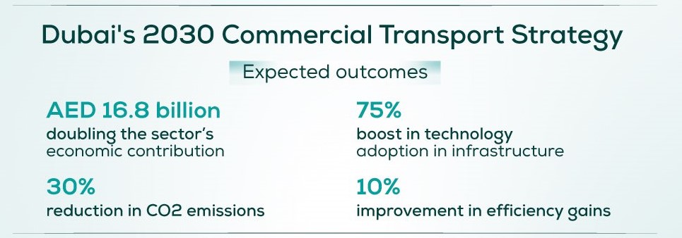 Dubai Commercial Transport Strategy 2030