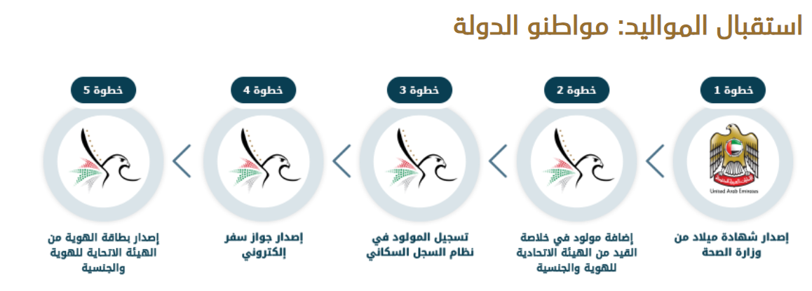 registering Emirati newborns